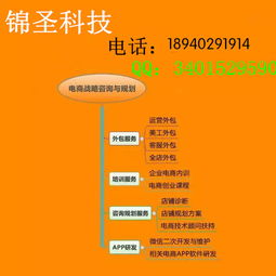 沈陽網(wǎng)店裝修設計與網(wǎng)頁設計服務指南 優(yōu)質選擇與推薦